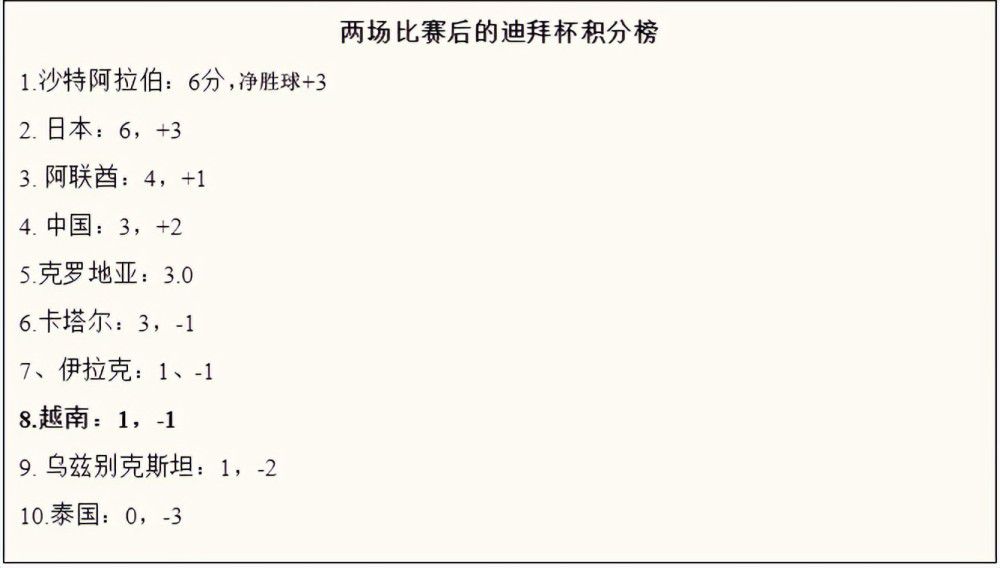 拉齐奥公布本轮意甲参赛大名单：门将：曼达斯、普罗韦德尔、塞佩后卫：卡萨莱、吉拉、希萨伊、拉扎里、马鲁西奇、卢卡-佩莱格里尼、鲁杰里中场：巴希奇、卡萨尔迪、贡多齐、镰田大地、路易斯-阿尔贝托、罗维拉、贝西诺前锋：卡斯特拉诺斯、费利佩-安德森、冈萨雷斯、因莫比莱、佩德罗、费尔南德斯、扎卡尼